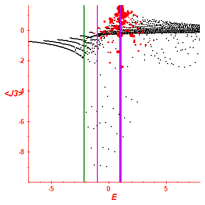 Peres lattice <J3>